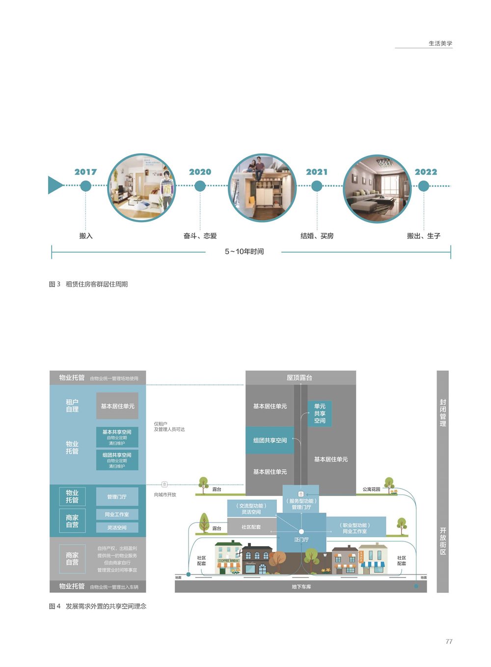 新时代租住No.3-UA_页面_4