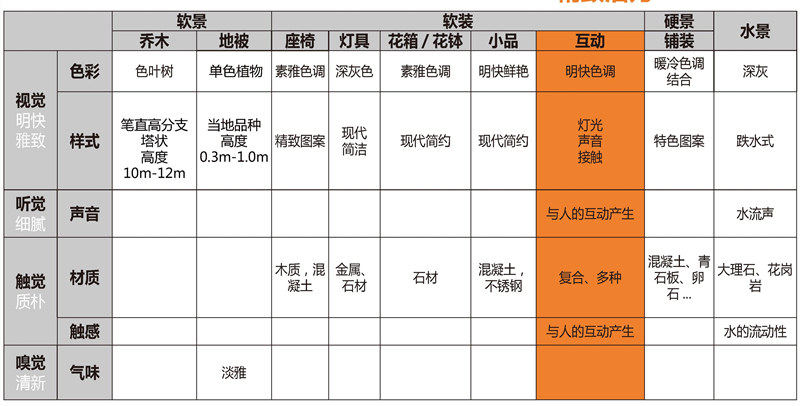 26--202000316-西安全景规划_页面_069_副本