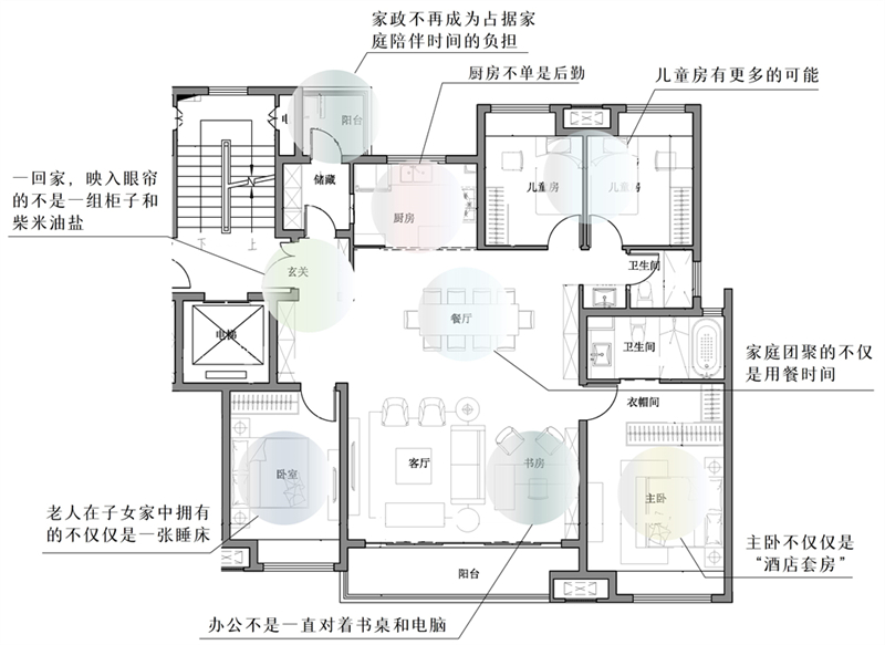 145产品优化思路